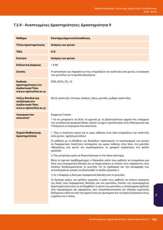 Ο μά δ α Ε ργα σ ί α ς : Ε πι σ τ ήμη Δ ημοτ ι κ ής Εκ πα ίδε υ σ η ς
ΕΠ Ι 3_ Κ 07Δ

Γ.2.9 - Αναπτυγμένες Δραστηριότητες: Δραστηριότητα 9
Μάθημα

Επιστήμη Δημοτική Εκπαίδευση

Τίτλος Δραστηριότητας

Ανάγκες των φυτών

Τάξη

Α-Δ

Ενότητα

Ανάγκες των φυτών

Ενδεικτική Διάρκεια

1 Χ 80

Σκοπός

Η κατανόηση των παραγόντων που επηρεάζουν την ανάπτυξη ενός φυτού, η σύγκριση
των μοντέλων με τα φυσικά φαινόμενα

Κωδικός
Δραστηριότητας στο
Διαδικτυακό Τόπο
www.e-epimorfosi.ac.cy

ΕΠΙ3_Κ07Δ_Π2_16

Λέξεις-Κλειδιά (για
αναζήτηση στο
Διαδικτυακό Τόπο
www.e-epimorfosi.ac.cy

Φυτά, ανάπτυξη, πότισμα, ανάγκες, ήλιος, μοντέλο, ρυθμός ανάπτυξης

Λογισμικό που
απαιτείται*

Stagecast Creator

Πορεία Μαθησιακής
Δραστηριότητας

1. Πώς η ποσότητα νερού και οι ώρες έκθεσης στον ήλιο επηρεάζουν την ανάπτυξη
ενός φυτού ; (χρήση μοντέλου)

* Για να μπορέσετε να δείτε τα σχετικά με τη δραστηριότητα αρχεία που υπάρχουν
στο συνοδευτικό ψηφιακό δίσκο, πρέπει να έχετε εγκαταστήσει στον Ηλεκτρονικό σας
Υπολογιστή το λογισμικό που απαιτείται.

Οι μαθητές με τη βοήθεια του δασκάλου παρατηρούν τη συμπεριφορά των φυτών
σε διαφορετικές ποσότητες ποτίσματος και ωρών έκθεσης στον ήλιο, στο μοντέλο
«Μεγαλώνω ένα φυτό» και συμπληρώνουν τη γραφική παράσταση στο φύλλο
εργασίας
2. Πώς μπορούμε εμείς να διερευνήσουμε το πιο πάνω ερώτημα;
Μετά το σχετικό προβληματισμό, ο δάσκαλος καλεί τους μαθητές να ετοιμάσουν μια
δική τους πειραματική διάταξη για να διερευνήσουν κι εκείνοι τους παράγοντες τους
οποίους διαπραγματεύεται το μοντέλο. Για το σχεδιασμό και την καταγραφή των
αποτελεσμάτων μπορεί να αξιοποιηθεί το φύλλο εργασίας 2.
3. Σε τι διαφέρει η δική μας πειραματική διάταξη από το μοντέλο;
Το δεύτερο μέρος του φύλλου εργασίας 2 καλεί τους μαθητές να κάνουν σύγκριση
της δικής τους πειραματικής διάταξης και του μοντέλου. Σκοπός της συγκεκριμένης
δραστηριότητας είναι να αντιληφθούν τη φύση του μοντέλου, η οποία χαρακτηρίζεται
από περιορισμούς και αφαιρέσεις, από υπεραπλουστεύσεις και έλλειψη ευρύτητας
δεδομένων αλλά και από την άμεση λύση σε ερωτήματα και την άρση δυσκολιών όπως
ο χρόνος και ο τόπος.

Γ

Ανα π τ υ γμέ νες Δ ρ α σ τ ηρ ι ότ ητ ες : Δ ρ α σ τ ηρ ι ότ η τα 9

103 

 