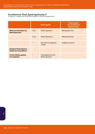 Ε πι μ ορ φ ωτικό Υποσ τηρικτικό Υλικό για την ε νσωμάτ ω σ η τ ω ν Τ Π Ε σ τ η μ α θ η σ ι α κ ή δ ι α δ ι κα σ ί α
ΠΑΙ Δ Α ΓΩ ΓΙΚΟ ΙΝ ΣΤΙΤΟΥ ΤΟ ΚΥΠΡΟΥ, 2008

Συνοδευτικό Υλικό Δραστηριότητας 9

(τα αρχεία με * υπάρχουν μόνο σε ηλεκτρονική μορφή στο συνοδευτικό ψηφιακό δίσκο)

Τίτλος αρχείου

Μέσα για υλοποίηση της
δραστηριότητας

Όνομα αρχείου
στο συνοδευτικό
ψηφιακό δίσκο

Γ.2.9.1

Φύλλο Εργασίας 1

fylloergasias1.doc

Γ.2.9.2

Φύλλο Εργασίας 2

fylloergasias2.doc

*

Μοντέλα στο Stagecast
Creator

megalono_fyto.sim

*

Περιλαμβάνονται στο
Φύλλο Εργασίας

Δείγματα Αναμενόμενων
προϊόντων των μαθητών
Γενικές οδηγίες χρήσης
του εργαλείου

Γ

104 

Ε ργ α λ εί ο : Sta ge cast C reator

 