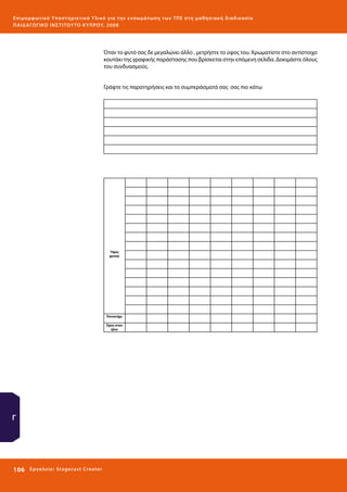 Ε πι μ ορ φ ωτικό Υποσ τηρικτικό Υλικό για την ε νσωμάτ ω σ η τ ω ν Τ Π Ε σ τ η μ α θ η σ ι α κ ή δ ι α δ ι κα σ ί α
ΠΑΙ Δ Α ΓΩ ΓΙΚΟ ΙΝ ΣΤΙΤΟΥ ΤΟ ΚΥΠΡΟΥ, 2008

Όταν το φυτό σας δε μεγαλώνει άλλο , μετρήστε το ύψος του. Χρωματίστε στο αντίστοιχο
κουτάκι της γραφικής παράστασης που βρίσκεται στην επόμενη σελίδα. Δοκιμάστε όλους
του συνδυασμούς.
Γράψτε τις παρατηρήσεις και τα συμπεράσματά σας σας πιο κάτω

Ύψος
φυτού

Ποτιστήρι
Ώρες στον
ήλιο

Γ

106 

Ε ργ α λ εί ο : Sta ge cast C reator

 