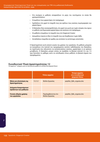 Ε πι μ ορ φ ωτικό Υποσ τηρικτικό Υλικό για την ε νσωμάτ ω σ η τ ω ν Τ Π Ε σ τ η μ α θ η σ ι α κ ή δ ι α δ ι κα σ ί α
ΠΑΙ Δ Α ΓΩ ΓΙΚΟ ΙΝ ΣΤΙΤΟΥ ΤΟ ΚΥΠΡΟΥ, 2008

•	 Στη συνέχεια οι μαθητές αποφασίζουν τα μέρη του συστήματος τα οποία θα
χρησιμοποιήσουν.
•	 Ετοιμάζουν τους χαρακτήρες στο πρόγραμμα
•	 Σχεδιάζουν στο χαρτί το παιχνίδι τους και ορίζουν τους κανόνες συμπεριφοράς των
χαρακτήρων.
•	 Ο δάσκαλος δίνει ανατροφοδότηση, στο χαρτί και ρωτά για τυχόν απορίες που έχουν
οι μαθητές για δημιουργία χαρακτήρων και κανόνων στο πρόγραμμα.
•	 Οι μαθητές ετοιμάζουν το παιχνίδι τους στο Stagecast Creator
•	 Δοκιμάζουν πρώτα οι ίδιοι το παιχνίδι τους και διορθώνουν τυχόν λάθη.
•	 Ανταλλάζουν παιχνίδια σε ομάδες και εκτελούν τις αντίστοιχες αποστολές
Η δραστηριότητα αυτή απαιτεί γνώση της χρήσης του εργαλείου. Οι μαθητές μπορούν
να ανατρέξουν στα tutorial του προγράμματος κατόπιν καθοδήγησης του δασκάλου,
σε περίπτωση που αδυνατούν να κατασκευάσουν κανόνες, χαρακτήρες ή να ορίσουν
μεταβλητές. Ο δάσκαλος μπορεί επίσης να προβάλει τα βασικά tutorial (12, και 11)
πριν ξεκινήσει το μάθημα, ώστε να υπενθυμίσει στους μαθητές τα βασικά σημεία του
προγράμματος.

Συνοδευτικό Υλικό Δραστηριότητας 12

(τα αρχεία με * υπάρχουν μόνο σε ηλεκτρονική μορφή στο συνοδευτικό ψηφιακό δίσκο)

Τίτλος αρχείου

Μέσα για υλοποίηση της
δραστηριότητας

Όνομα αρχείου
στο συνοδευτικό
ψηφιακό δίσκο

Γ.2.12.1

Φύλλο Εργασίας

peptiko_fyllo_ergasias.doc

*

Περιλαμβάνονται στο
Φύλλο Εργασίας

peptiko_fyllo_ergasias.doc

Δείγματα Αναμενόμενων
προϊόντων των μαθητών
Γενικές οδηγίες χρήσης
του εργαλείου

Γ

122 

Ε ργ α λ εί ο : Sta ge cast C reator

 