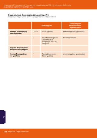 Ε πι μ ορ φ ωτικό Υποσ τηρικτικό Υλικό για την ε νσωμάτ ω σ η τ ω ν Τ Π Ε σ τ η μ α θ η σ ι α κ ή δ ι α δ ι κα σ ί α
ΠΑΙ Δ Α ΓΩ ΓΙΚΟ ΙΝ ΣΤΙΤΟΥ ΤΟ ΚΥΠΡΟΥ, 2008

Συνοδευτικό Υλικό Δραστηριότητας 15

(τα αρχεία με * υπάρχουν μόνο σε ηλεκτρονική μορφή στο συνοδευτικό ψηφιακό δίσκο)

Τίτλος αρχείου

Μέσα για υλοποίηση της
δραστηριότητας

Όνομα αρχείου
στο συνοδευτικό
ψηφιακό δίσκο

Γ.2.15.1

Φύλλο Εργασίας

επικονίαση φύλλο εργασίας.doc

*

Μοντέλο στο Stagecast
Creator που είναι
προσβάσιμο μέσω του
λογισμικού

Flower Garden.sim

*

Περιλαμβάνονται στο
Φύλλο Εργασίας

επικονίαση φύλλο εργασίας.doc

Δείγματα Αναμενόμενων
προϊόντων των μαθητών
Γενικές οδηγίες χρήσης
του εργαλείου

Γ

138 

Ε ργ α λ εί ο : Sta ge cast C reator

 