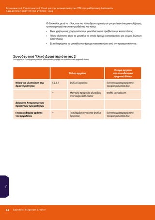 Ε πι μ ορ φ ωτικό Υποσ τηρικτικό Υλικό για την ε νσωμάτ ω σ η τ ω ν Τ Π Ε σ τ η μ α θ η σ ι α κ ή δ ι α δ ι κα σ ί α
ΠΑΙ Δ Α ΓΩ ΓΙΚΟ ΙΝ ΣΤΙΤΟΥ ΤΟ ΚΥΠΡΟΥ, 2008

Ο δάσκαλος μετά το τέλος των πιο πάνω δραστηριοτήτων μπορεί να κάνει μια συζήτηση,
η οποία μπορεί να επικεντρωθεί στα πιο κάτω:
•	 Είναι χρήσιμο να χρησιμοποιούμε μοντέλα για να προβλέπουμε καταστάσεις;
•	 Πόσο αξιόπιστα είναι τα μοντέλα τα οποία έχουμε κατασκευάσει για να μας δώσουν
απαντήσεις;
•	 Σε τι διαφέρουν τα μοντέλα που έχουμε κατασκευάσει από την πραγματικότητα;

Συνοδευτικό Υλικό Δραστηριότητας 2

(τα αρχεία με * υπάρχουν μόνο σε ηλεκτρονική μορφή στο συνοδευτικό ψηφιακό δίσκο)

Τίτλος αρχείου

Μέσα για υλοποίηση της
δραστηριότητας

Όνομα αρχείου
στο συνοδευτικό
ψηφιακό δίσκο

Γ.2.2.1

Φύλλο Εργασίας

Ενότητα Διαταραχή στην
τροφική αλυσίδα.doc

*

Μοντέλo τροφικής αλυσίδας
στο Stagecast Creator

trofiki_alysida.sim

*

Περιλαμβάνονται στο Φύλλο
Εργασίας

Ενότητα Διαταραχή στην
τροφική αλυσίδα.doc

Δείγματα Αναμενόμενων
προϊόντων των μαθητών
Γενικές οδηγίες χρήσης
του εργαλείου

Γ

62 

Ε ργ α λ εί ο : Sta ge cast C reator

 