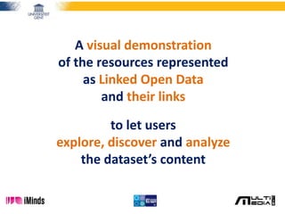 A visual demonstration
of the resources represented
as Linked Open Data
and their links
to let users
explore, discover and analyze
the dataset’s content
 