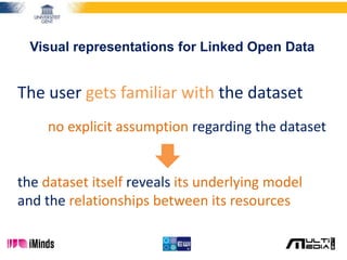 Visual representations for Linked Open Data
The user gets familiar with the dataset
no explicit assumption regarding the dataset
the dataset itself reveals its underlying model
and the relationships between its resources
 