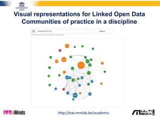 Visual representations for Linked Open Data
Communities of practice in a discipline
http://ewi.mmlab.be/academic
 