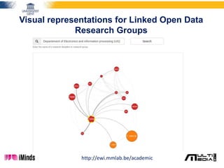 Visual representations for Linked Open Data
Research Groups
http://ewi.mmlab.be/academic
 