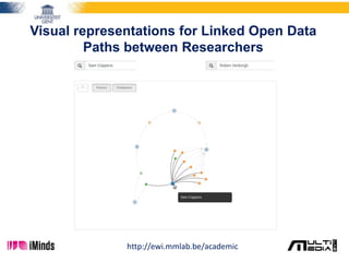 Visual representations for Linked Open Data
Paths between Researchers
http://ewi.mmlab.be/academic
 