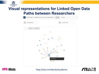 Visual representations for Linked Open Data
Paths between Researchers
http://ewi.mmlab.be/academic
 