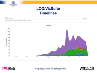 LOD/VizSuite
Timelines
http://ewi.mmlab.be/academic
 
