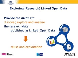 Exploring (Research) Linked Open Data
Provide the means to
discover, explore and analyze
the research data
published as Linked Open Data
reuse and exploitation
 