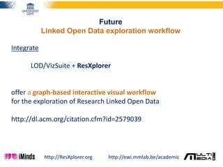 Future
Linked Open Data exploration workflow
Integrate
LOD/VizSuite + ResXplorer
offer a graph-based interactive visual workflow
for the exploration of Research Linked Open Data
http://dl.acm.org/citation.cfm?id=2579039
http://ResXplorer.org http://ewi.mmlab.be/academic
 