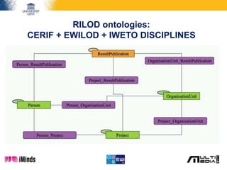 RILOD ontologies:
CERIF + EWILOD + IWETO DISCIPLINES
 