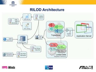 RILOD Architecture
 