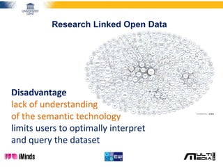 Research Linked Open Data
Disadvantage
lack of understanding
of the semantic technology
limits users to optimally interpret
and query the dataset
 