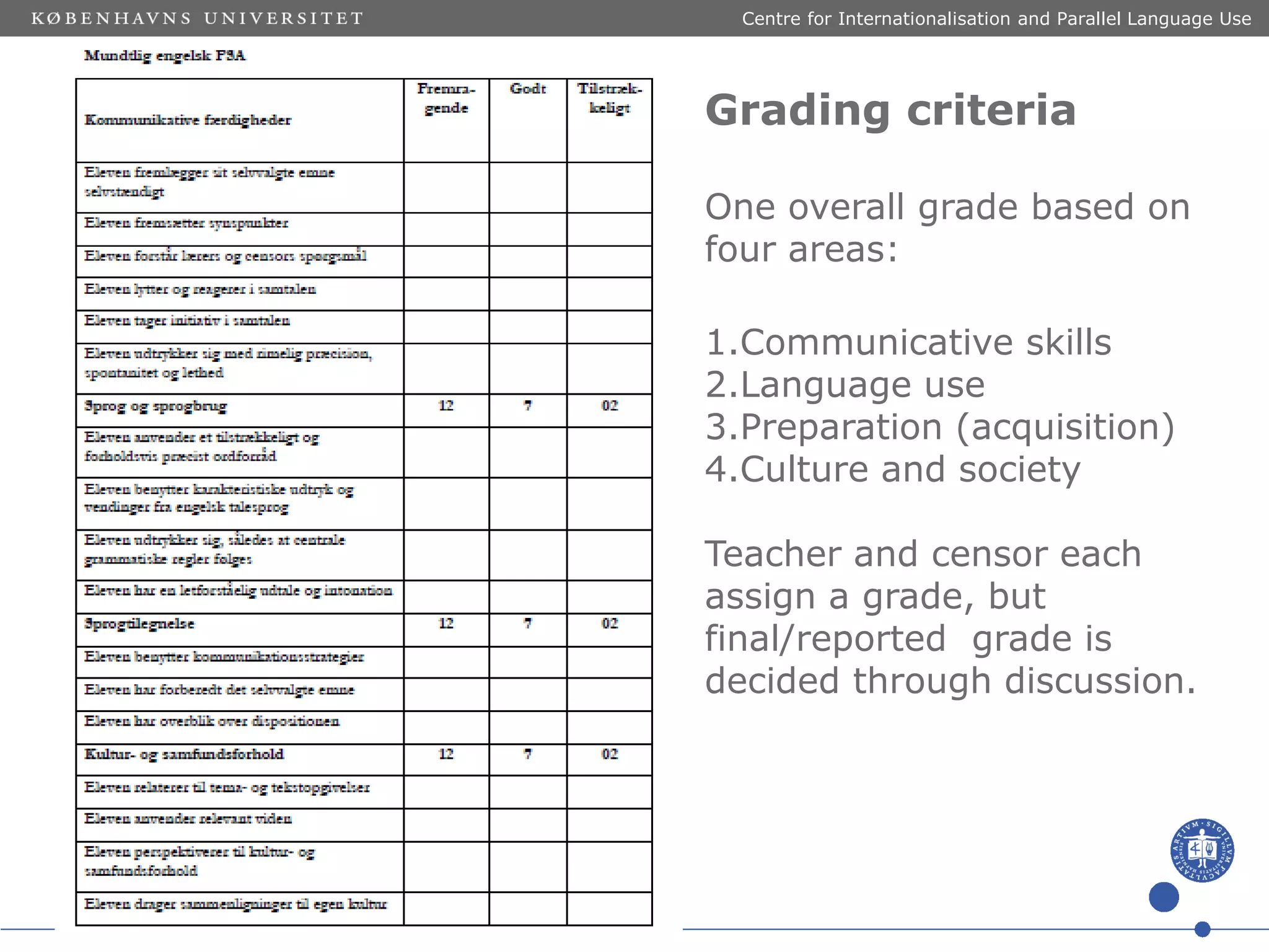 Centre for Internationalisation and Parallel Language Use

Grading criteria
One overall grade based on
four areas:
1.Communicative skills
2.Language use
3.Preparation (acquisition)
4.Culture and society
Teacher and censor each
assign a grade, but
final/reported grade is
decided through discussion.

 