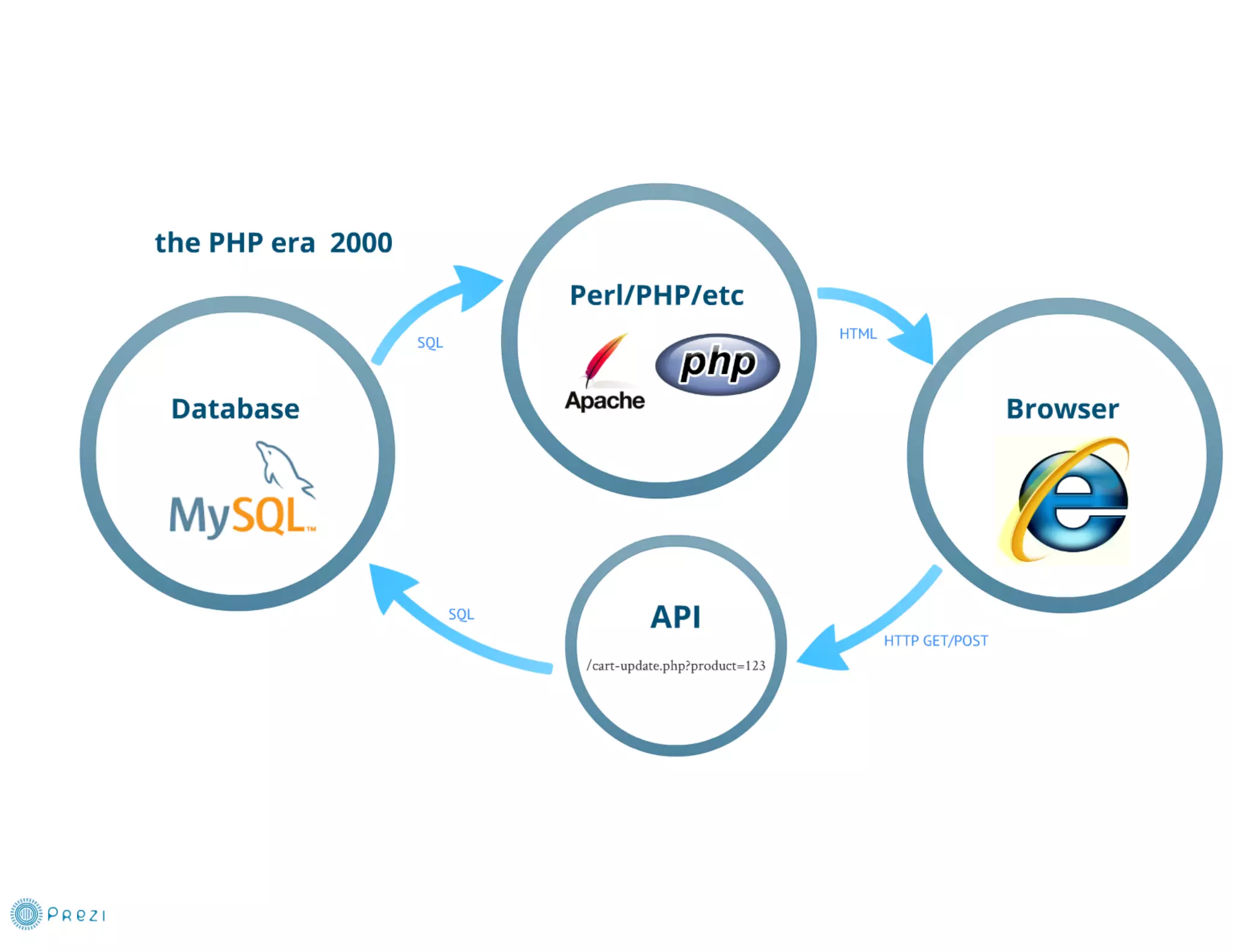 DUMP-2013 Frontend - JavaScript: работа в реальном времени - Грищенко Виктор