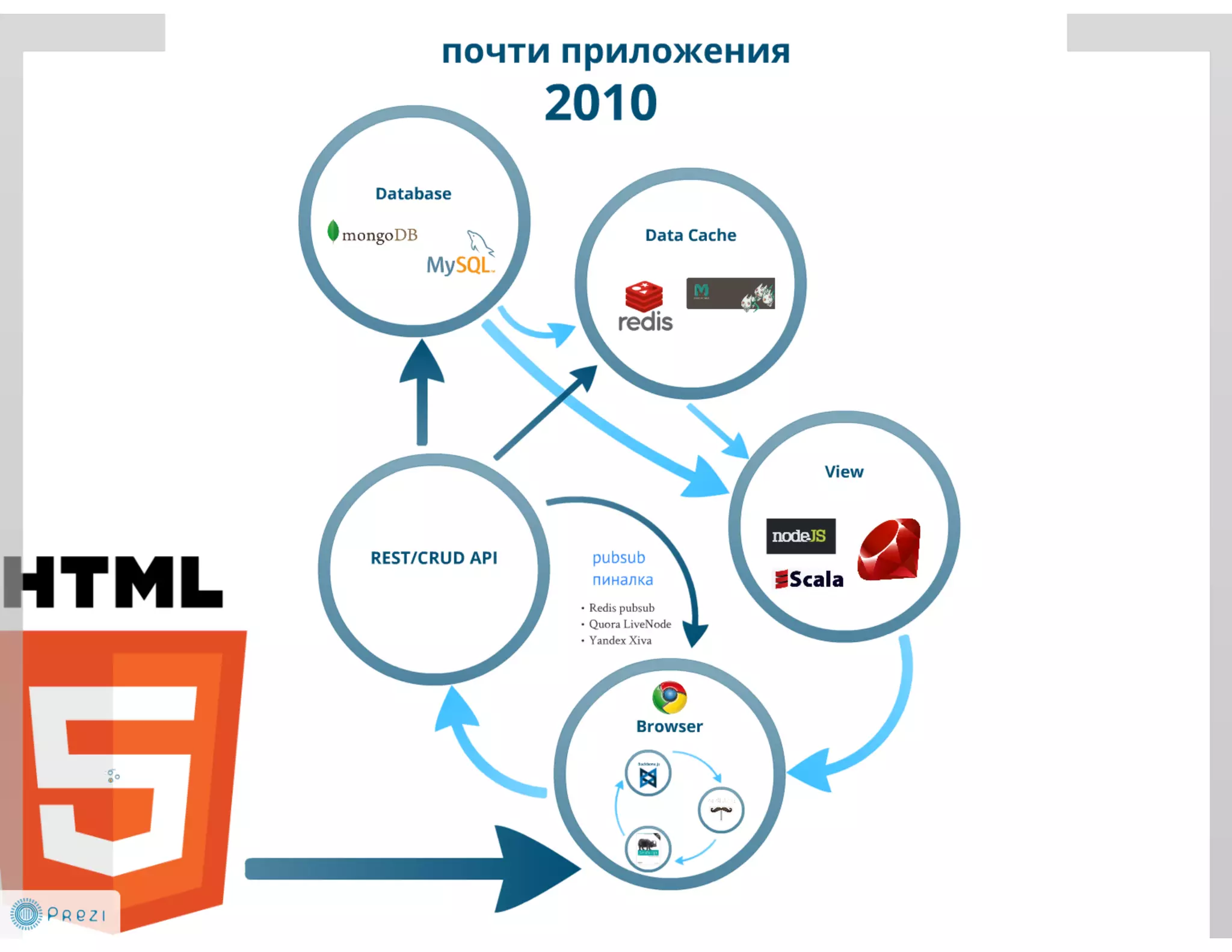 DUMP-2013 Frontend - JavaScript: работа в реальном времени - Грищенко Виктор