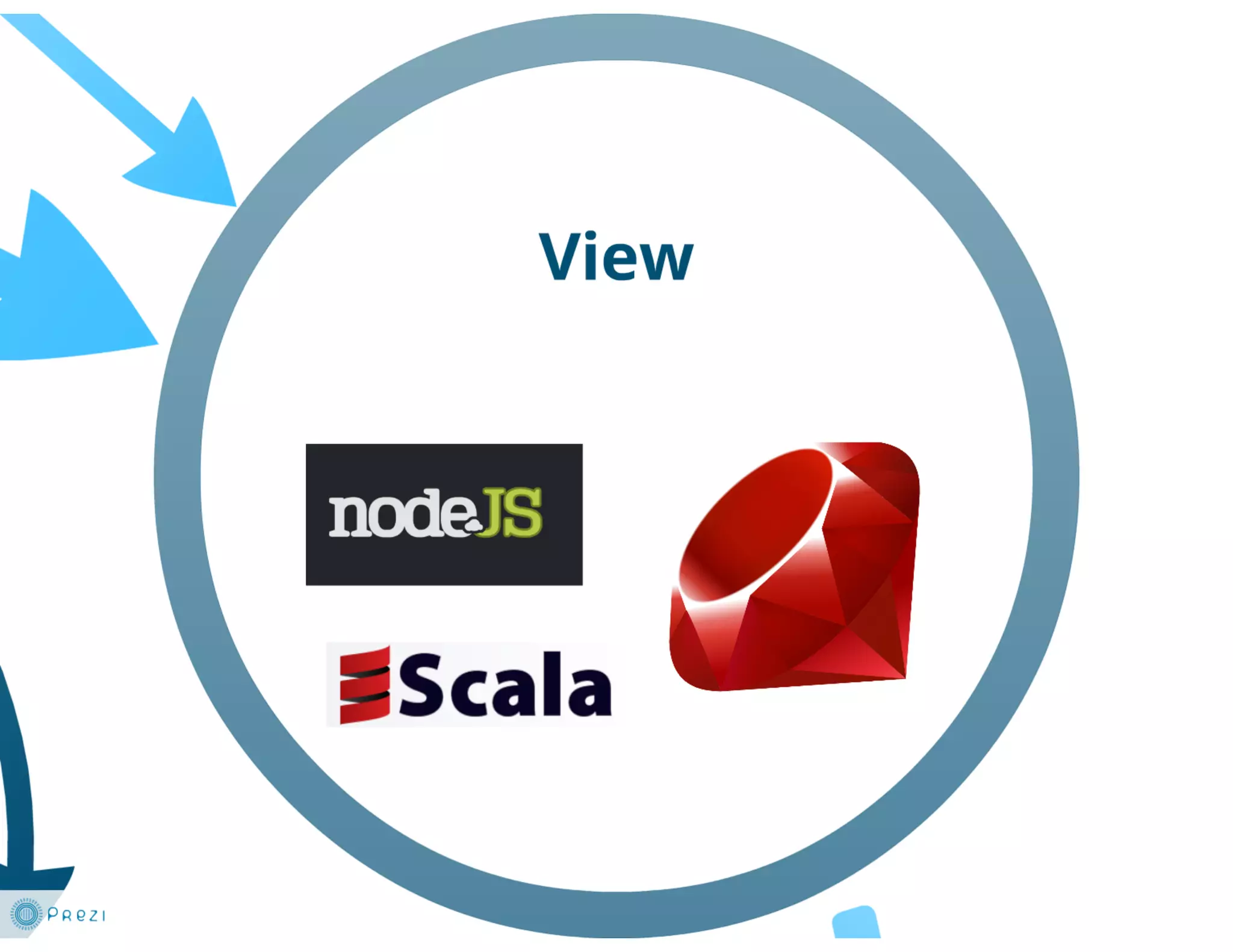 DUMP-2013 Frontend - JavaScript: работа в реальном времени - Грищенко Виктор