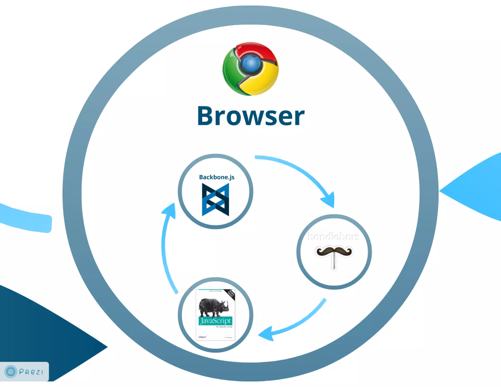 DUMP-2013 Frontend - JavaScript: работа в реальном времени - Грищенко Виктор
