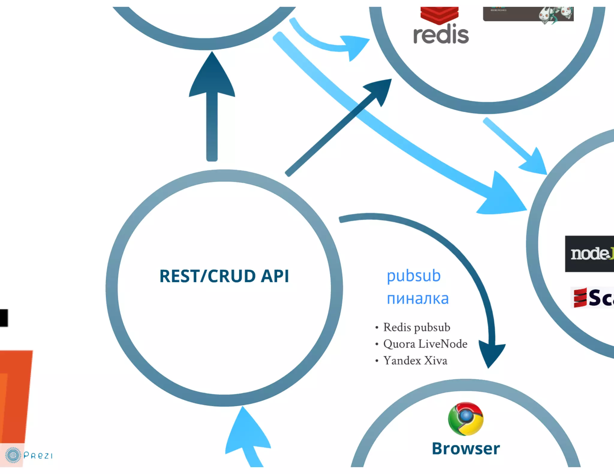 DUMP-2013 Frontend - JavaScript: работа в реальном времени - Грищенко Виктор