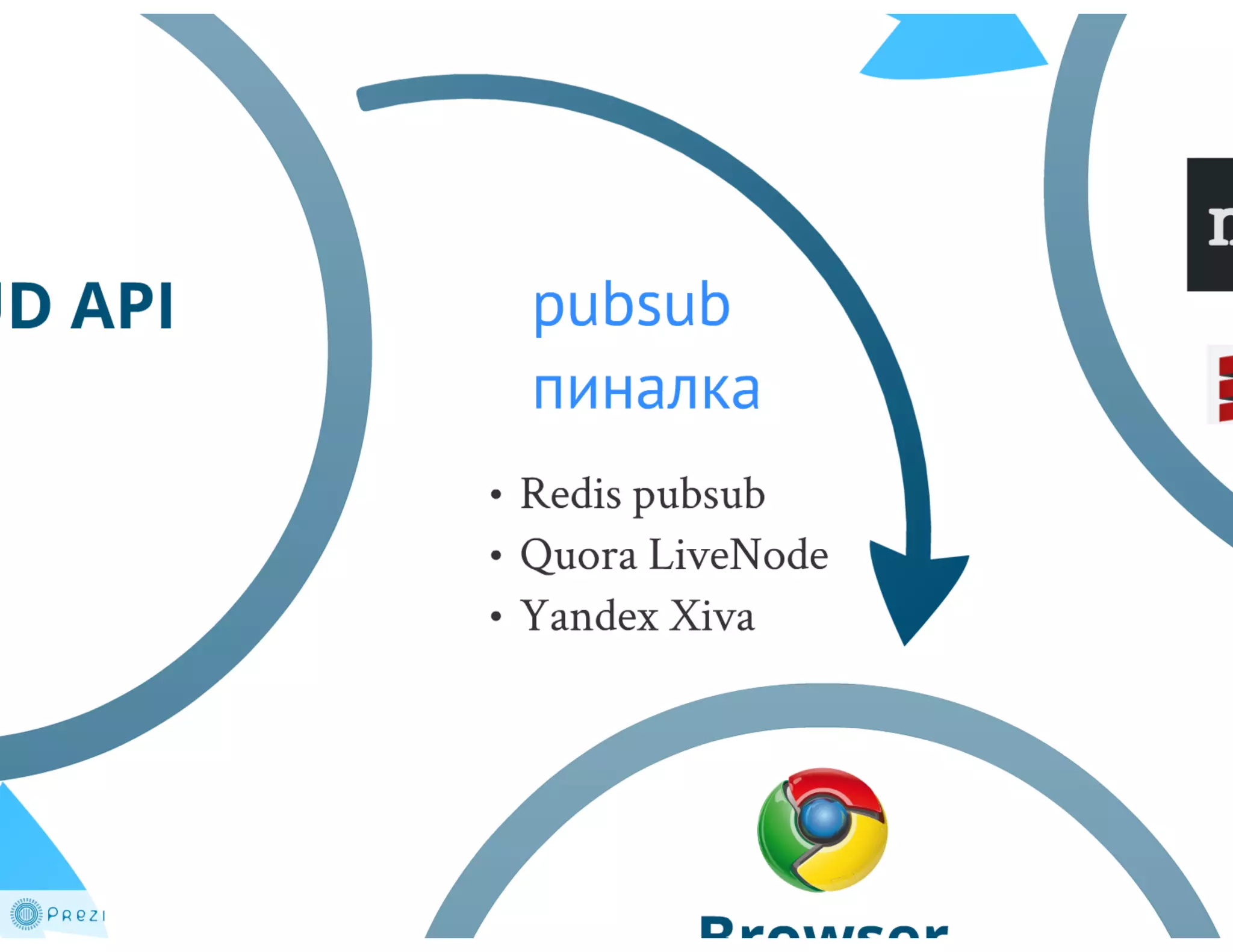 DUMP-2013 Frontend - JavaScript: работа в реальном времени - Грищенко Виктор