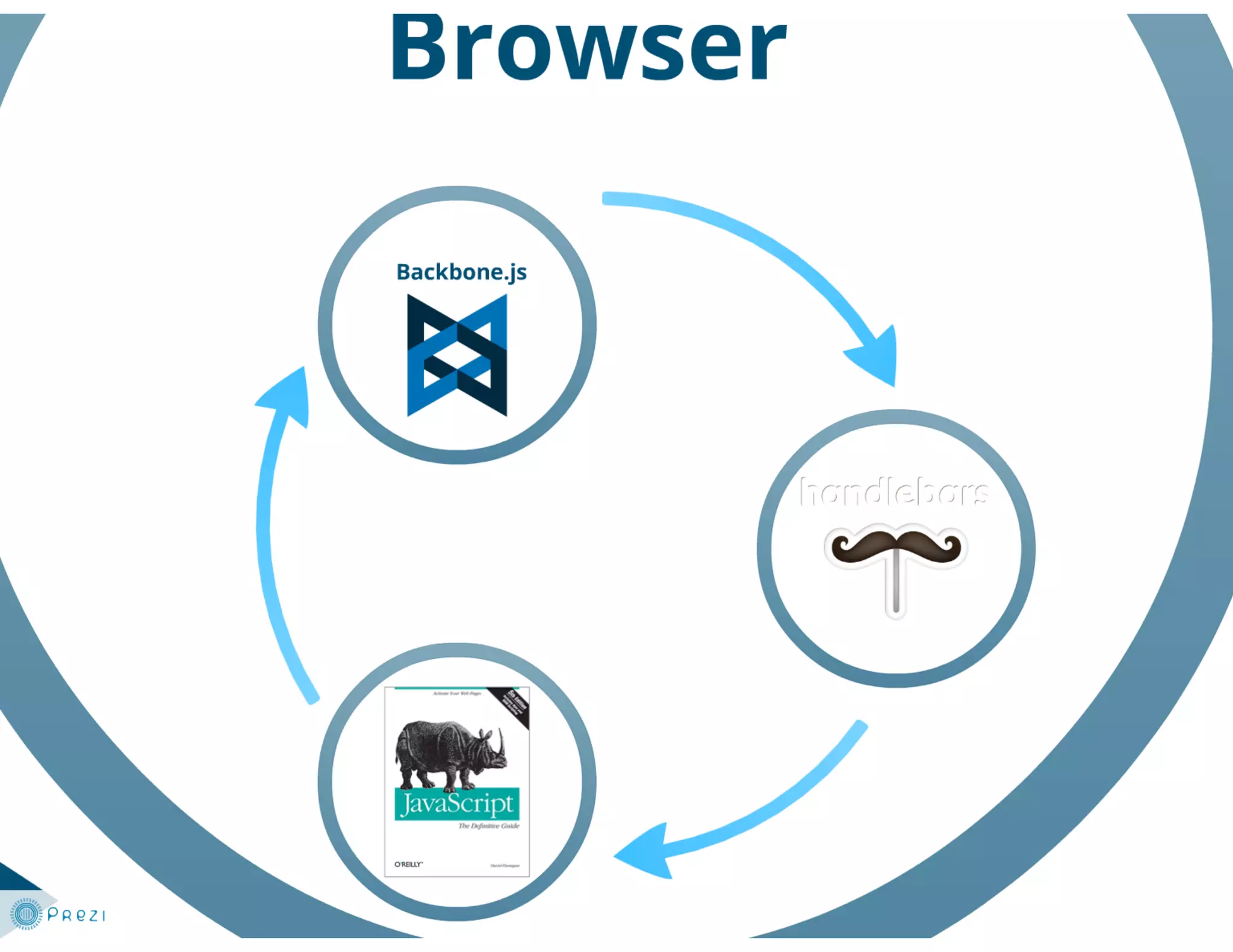 DUMP-2013 Frontend - JavaScript: работа в реальном времени - Грищенко Виктор