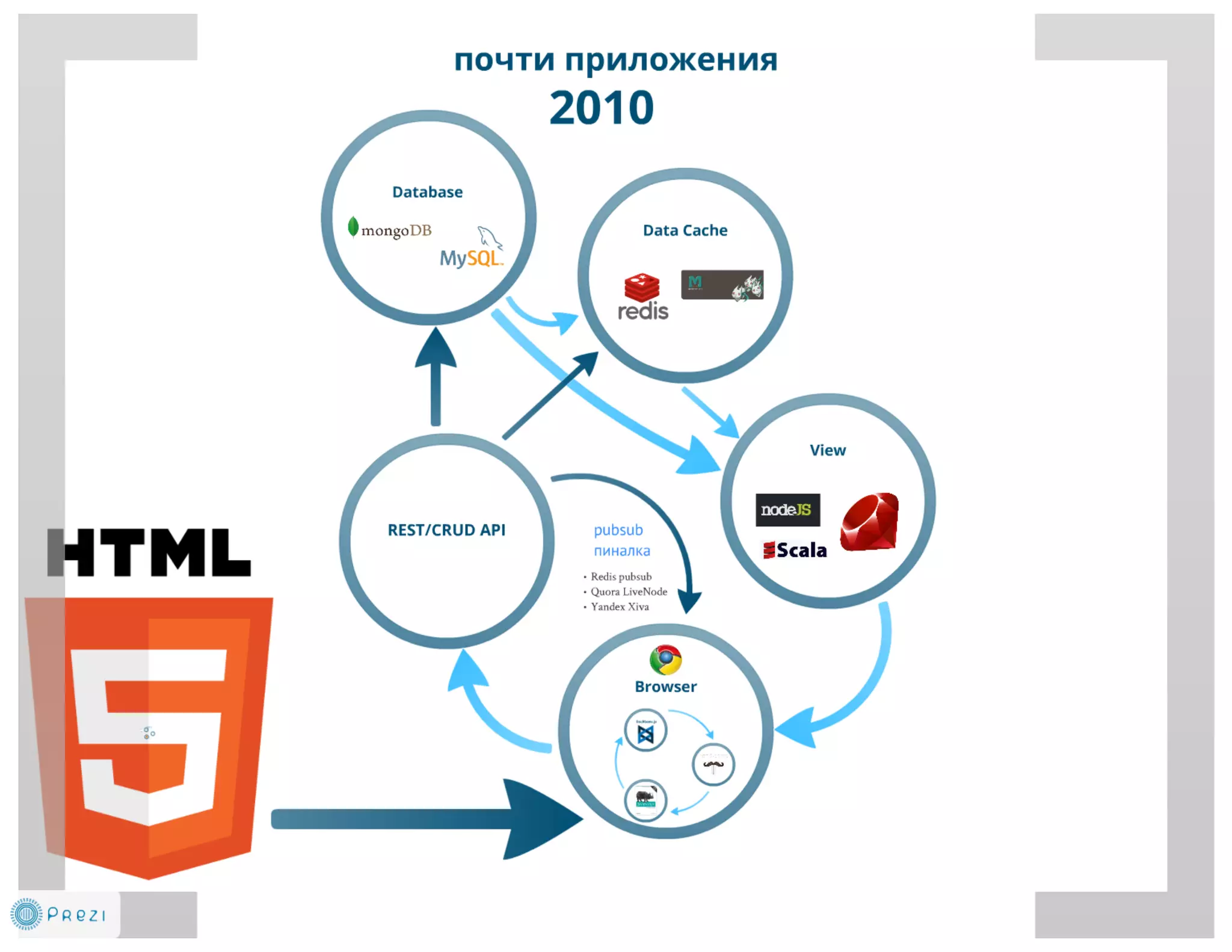 DUMP-2013 Frontend - JavaScript: работа в реальном времени - Грищенко Виктор