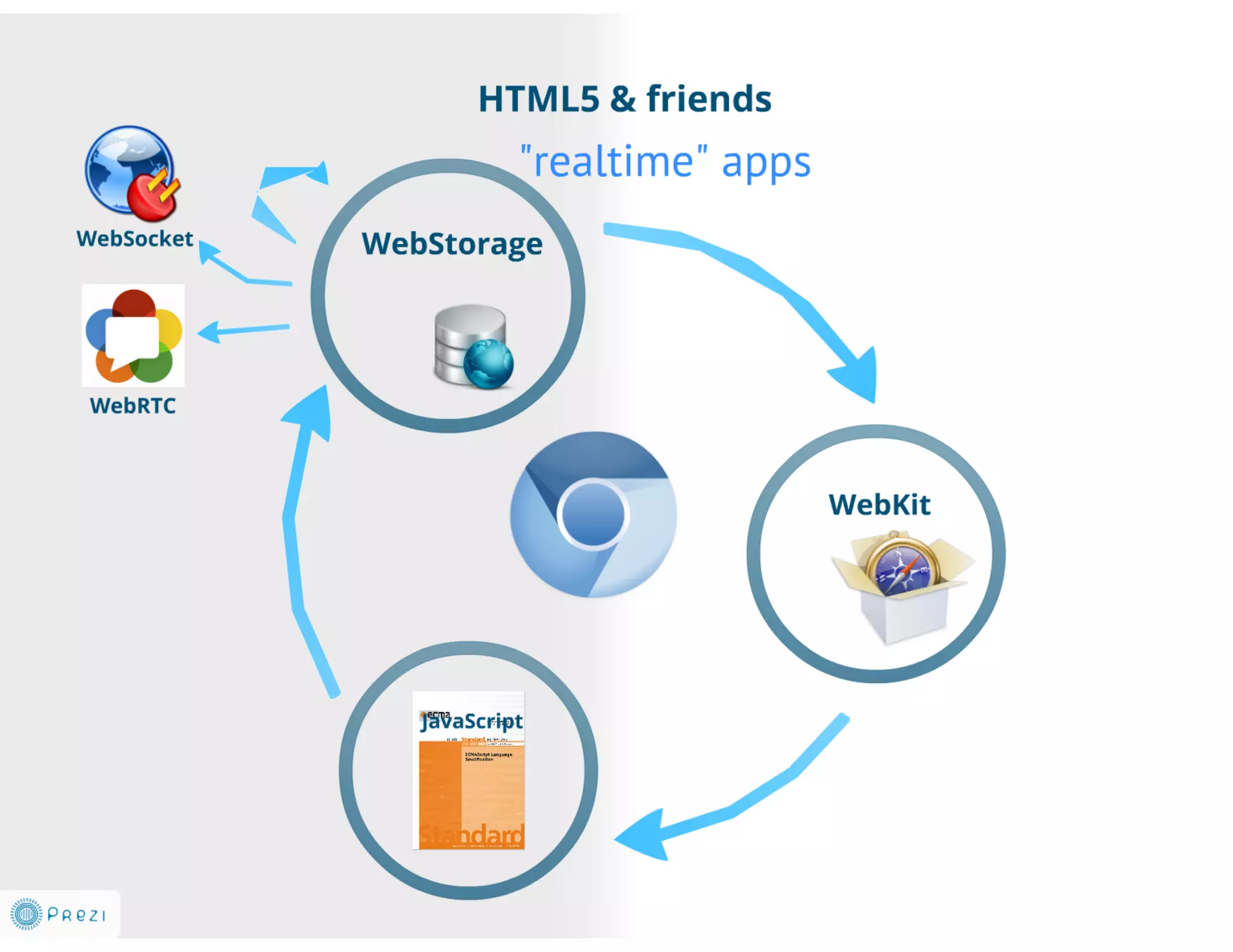 DUMP-2013 Frontend - JavaScript: работа в реальном времени - Грищенко Виктор
