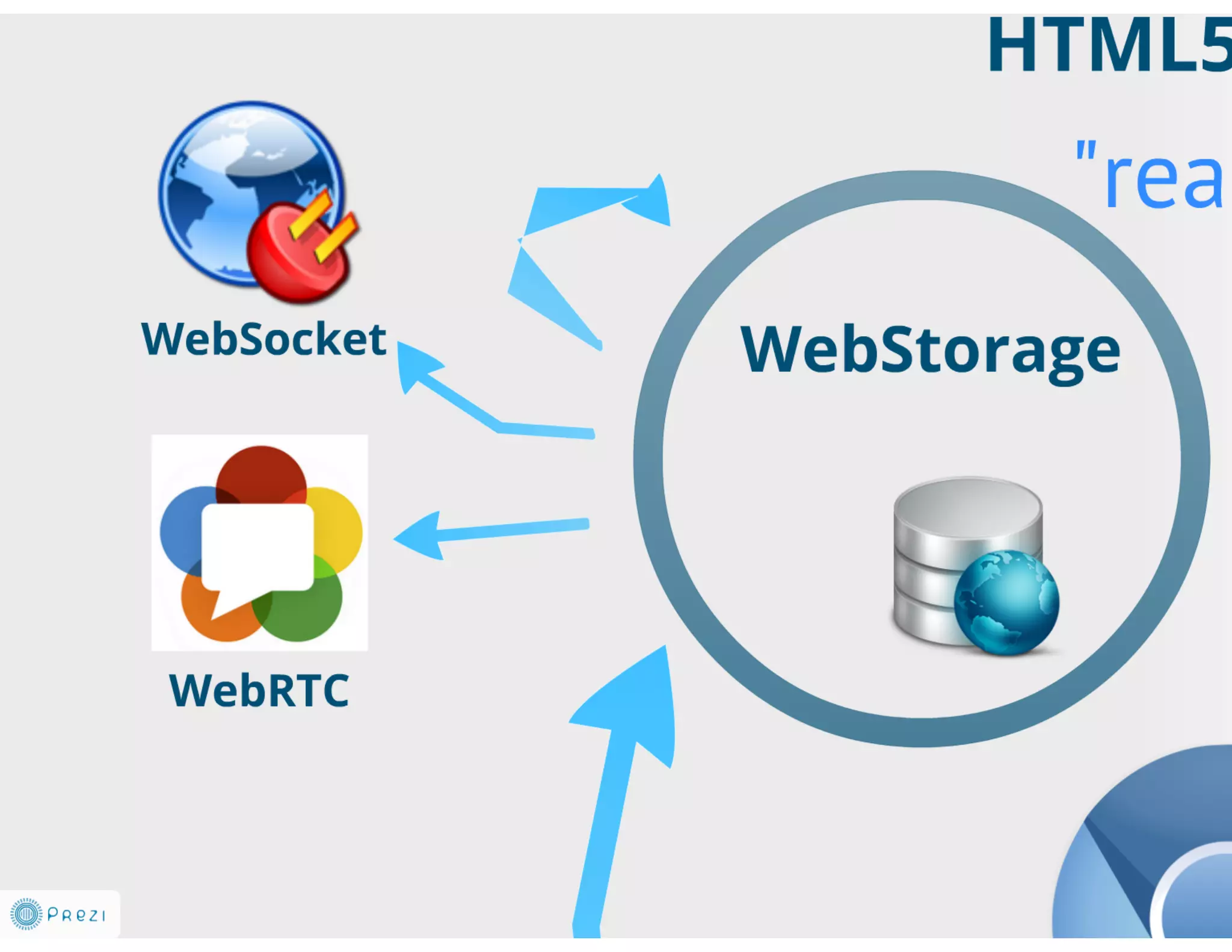 DUMP-2013 Frontend - JavaScript: работа в реальном времени - Грищенко Виктор