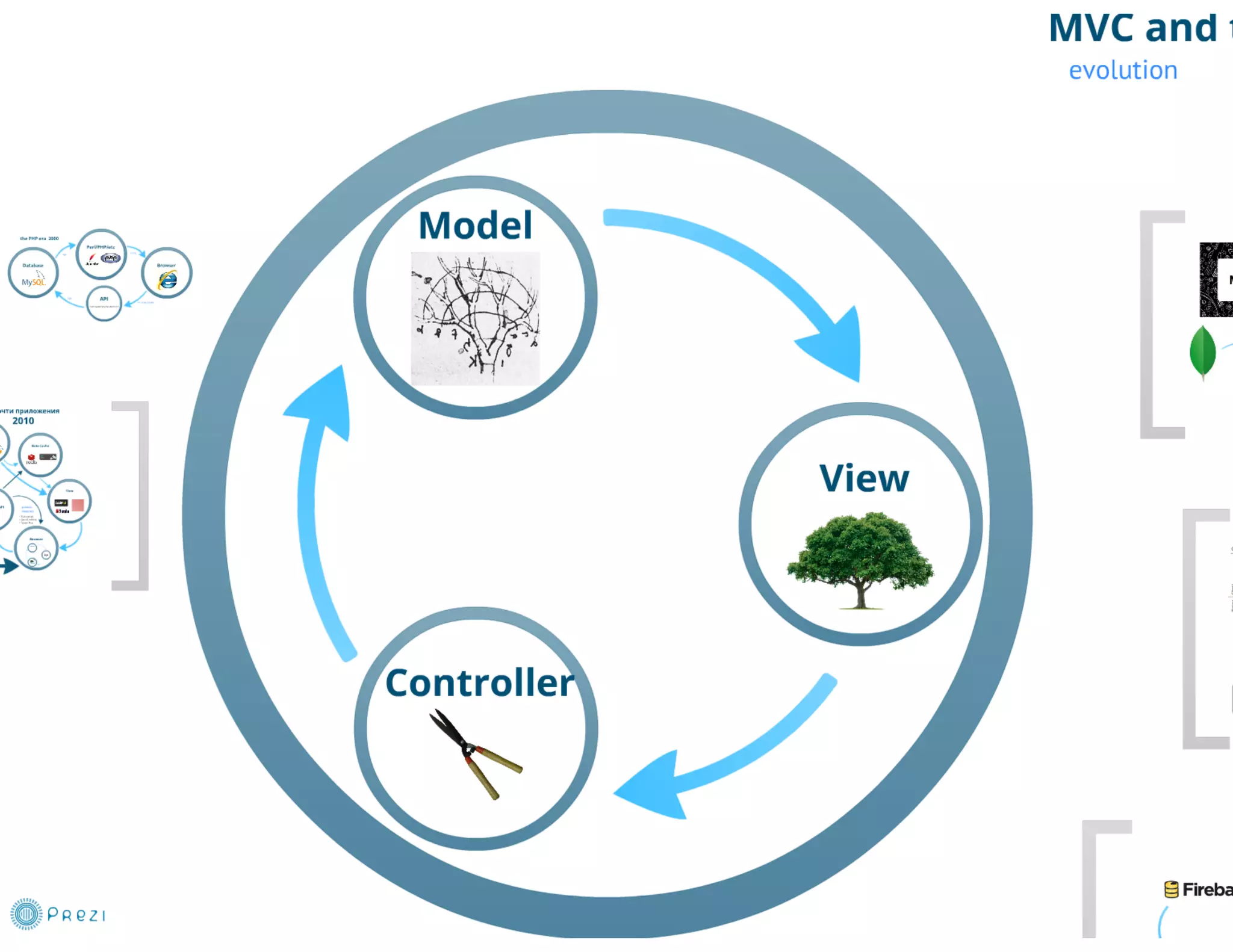 DUMP-2013 Frontend - JavaScript: работа в реальном времени - Грищенко Виктор