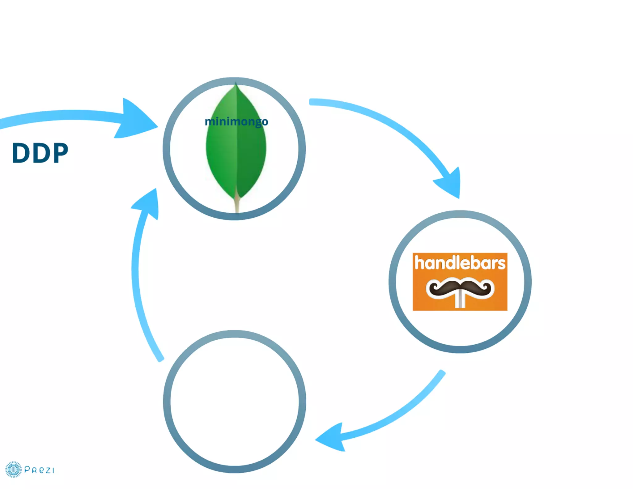 DUMP-2013 Frontend - JavaScript: работа в реальном времени - Грищенко Виктор
