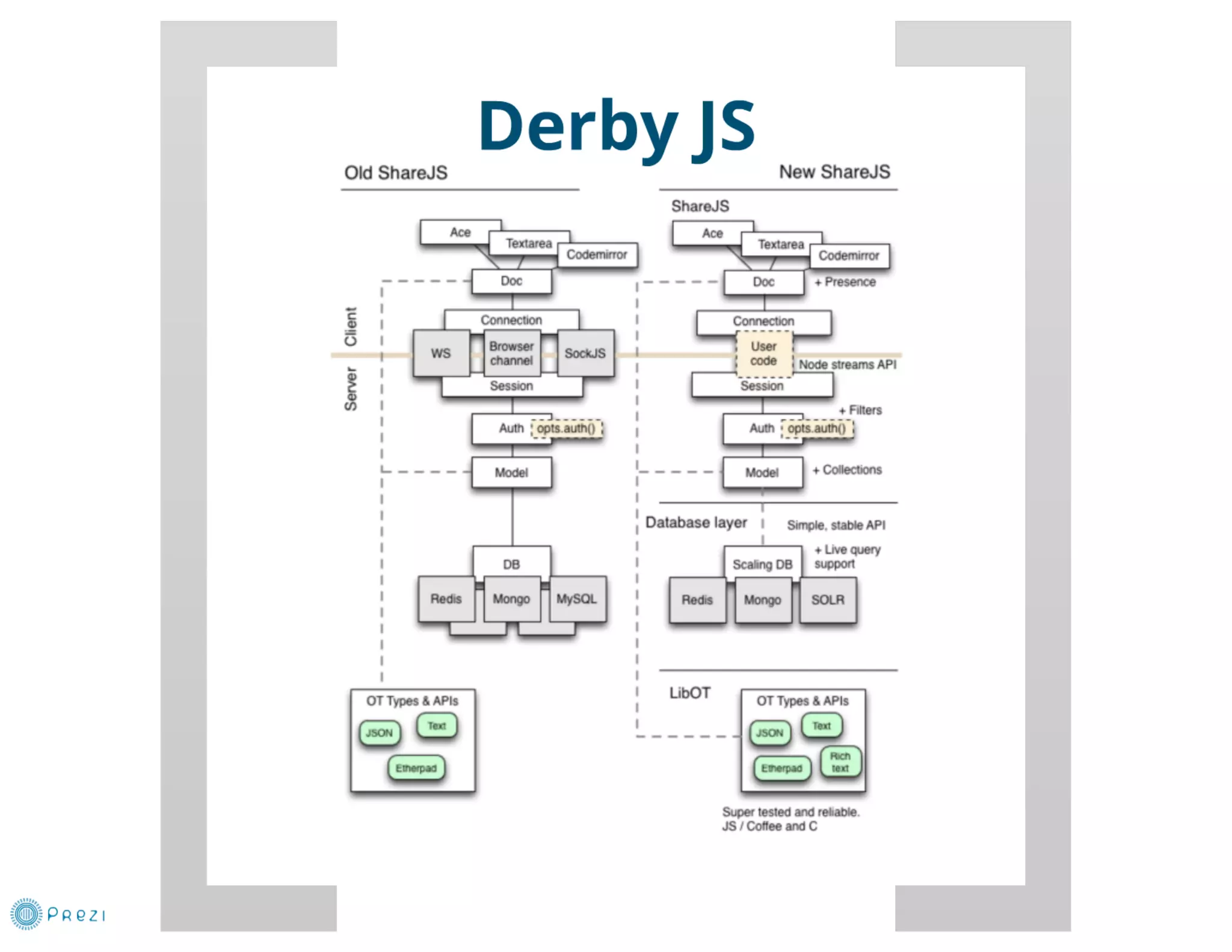DUMP-2013 Frontend - JavaScript: работа в реальном времени - Грищенко Виктор