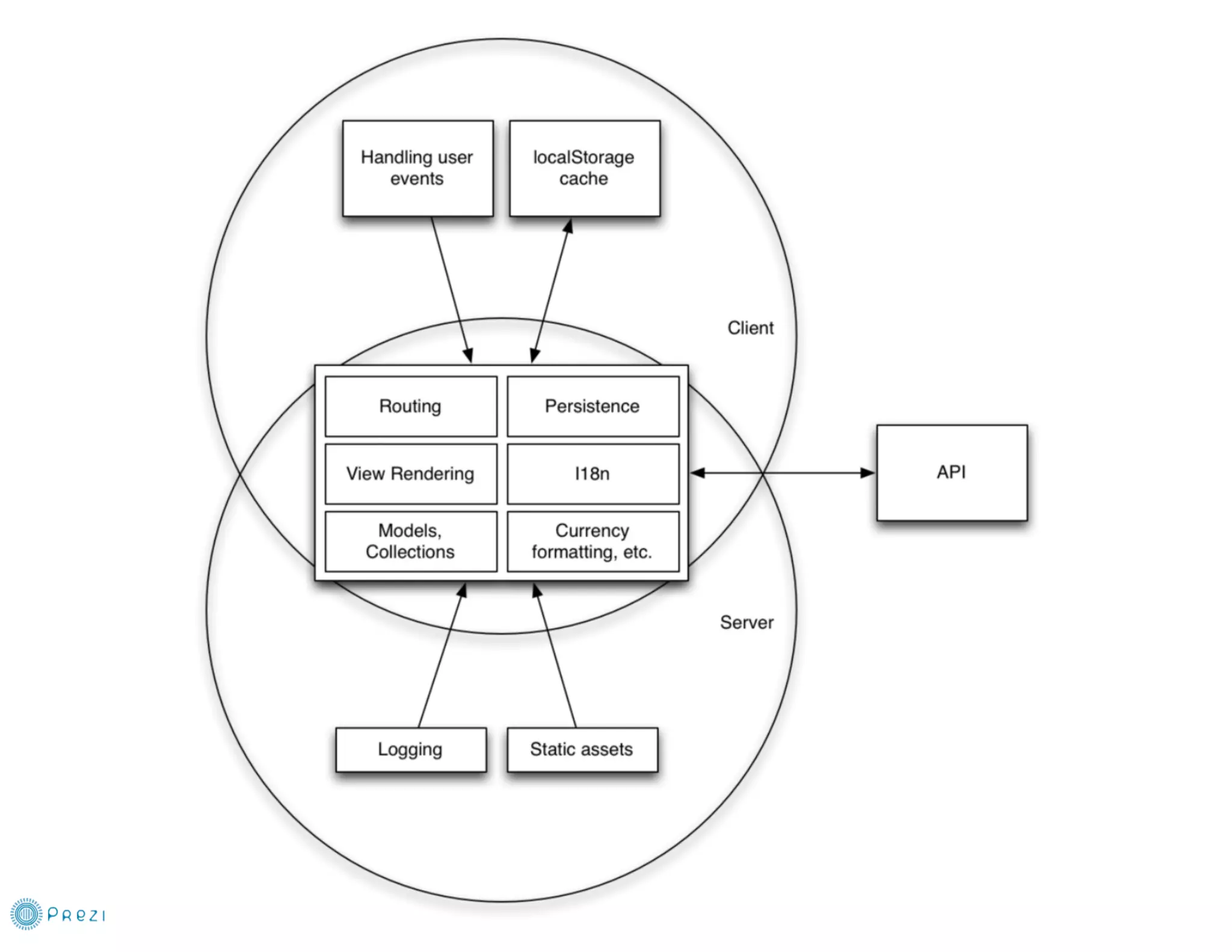 DUMP-2013 Frontend - JavaScript: работа в реальном времени - Грищенко Виктор