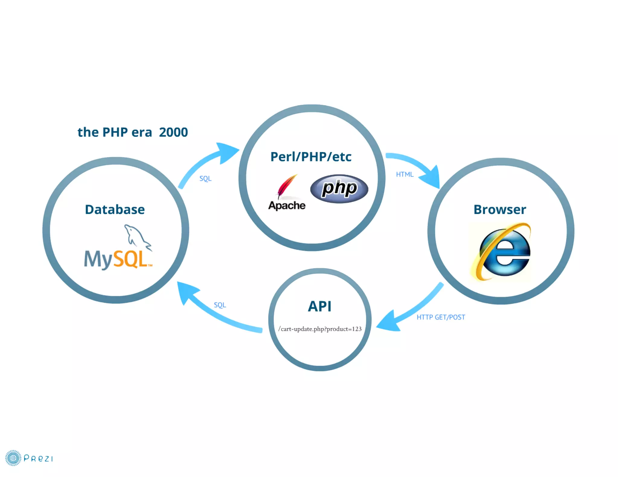 DUMP-2013 Frontend - JavaScript: работа в реальном времени - Грищенко Виктор