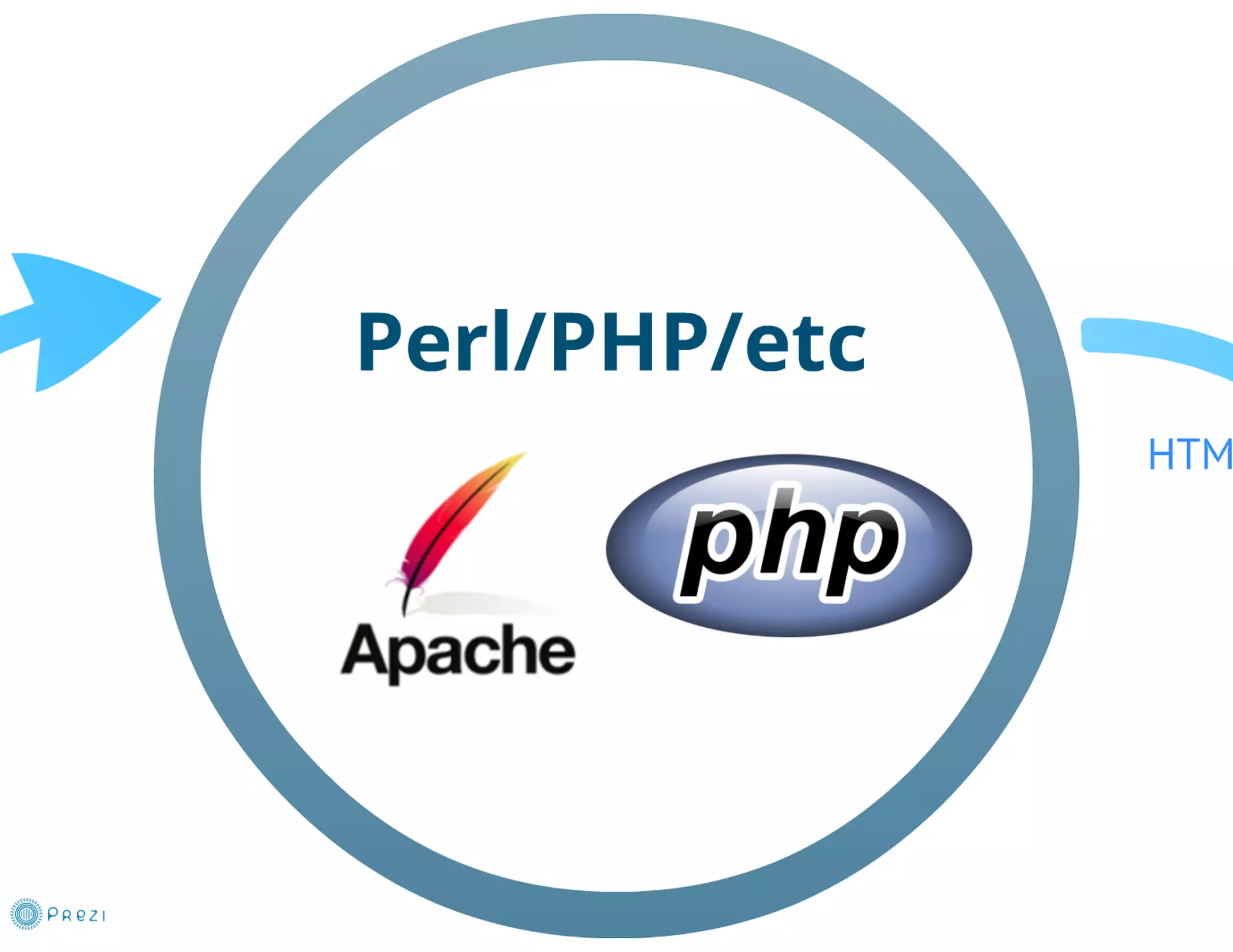 DUMP-2013 Frontend - JavaScript: работа в реальном времени - Грищенко Виктор