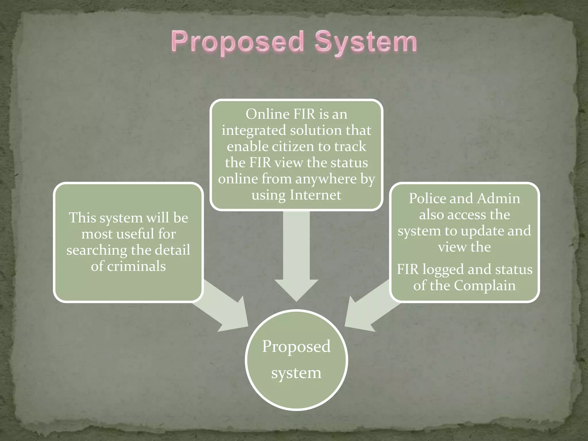 Proposed
system
This system will be
most useful for
searching the detail
of criminals
Online FIR is an
integrated solution that
enable citizen to track
the FIR view the status
online from anywhere by
using Internet Police and Admin
also access the
system to update and
view the
FIR logged and status
of the Complain
 