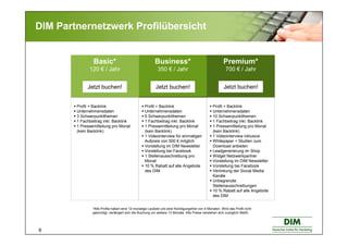 6
Business*
350 € / Jahr
DIM Partnernetzwerk Profilübersicht
Profil + Backlink
Unternehmensdaten
10 Schwerpunktthemen
1 Fa...