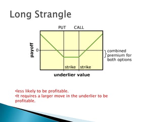 A collar (or fence) is a spread comprising a long (short) call and a short (long) put, both out-of-the-money and for the same expiration. The strikes can be chosen so that the purchase (sale) price of the call exactly offsets the sale (purchase) price of the put so the spread is a costless collarCollar 
