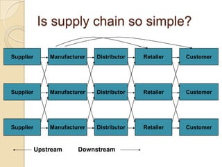 Technological change in the logistics industry demands a trained workforce in all areas of the  sector.