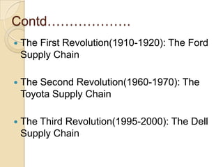 What is Supply chain?Consists of all parties involved, directly or indirectly, in fulfilling a customer request, include not only manufacturers & suppliers, but also transporters, warehouses, retailers & even customers.SupplierManufacturerDistributorRetailerCustomer