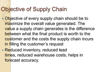 Is supply chain so simple?SupplierManufacturerDistributorRetailerCustomerSupplierManufacturerDistributorRetailerCustomerSupplierManufacturerDistributorRetailerCustomerUpstreamDownstream