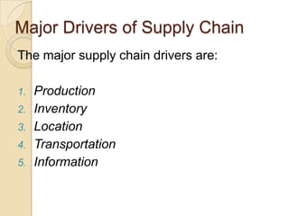 Definition Of Supply ChainAmerican Production & Inventory Control Society(APICS) defines Supply Chain as:“The processes from the initial raw materials to the ultimate consumption of the finished product linking across supplier-user companies”“The functions within and outside a company that enable the value chain to make products & provide services to the customer”