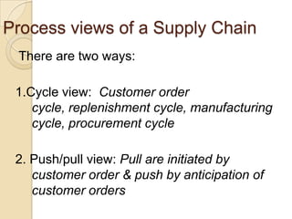 Contd……………….The First Revolution(1910-1920): The Ford Supply ChainThe Second Revolution(1960-1970): The Toyota Supply ChainThe Third Revolution(1995-2000): The Dell Supply Chain