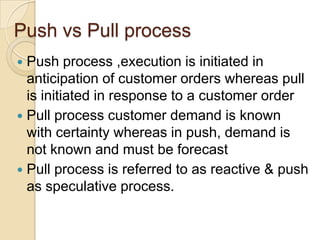 Contd…..Objective is to be able to have the right products in the right quantities (at the right place) at the right moment at minimal cost.