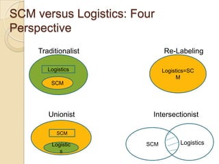 Importance of the Supply ChainMajor trends that have emerged to make supply chain management a critical success factor in most industries:Proliferation in product lineShorter product life cyclesHigher level of outsourcingShift in power structure in the chainGlobalization of manufacturing
