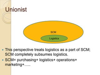 Process ViewCustomerCustomer Order CycleRetailerReplenishment CycleDistributorManufacturing CycleManufacturerProcurement CycleSupplier