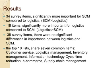 UnionistThis perspective treats logistics as a part of SCM; SCM completely subsumes logistics.SCM= purchasing+ logistics+ operations+ marketing+…..SCMLogistics
