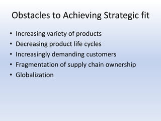 Obstacles to Achieving Strategic fitIncreasing variety of productsDecreasing product life cyclesIncreasingly demanding customersFragmentation of supply chain ownershipGlobalization