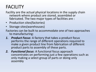 FACILITYFacility are the actual physical locations in the supply chain network where product are stored, assembled or fabricated. The two major types of facilities are :Production sites(factories)Storage sites(warehouses)Factories can be built to accommodate one of two approaches to manufacturing:Product Focus: A factory that takes a product focus performs the range of different operations required to make a given product line from fabrication of different product parts to assembly of these parts.Functional focus: A functional focus approach concentrates on performing just a few operations such as only making a select group of parts or doing only assembly