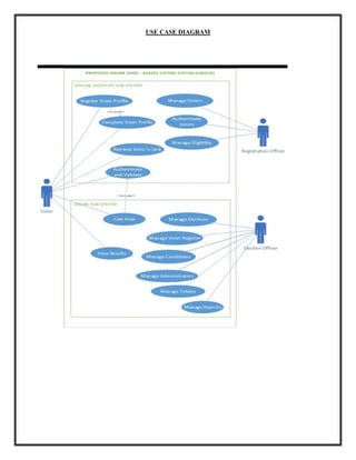 USE CASE DIAGRAM
 